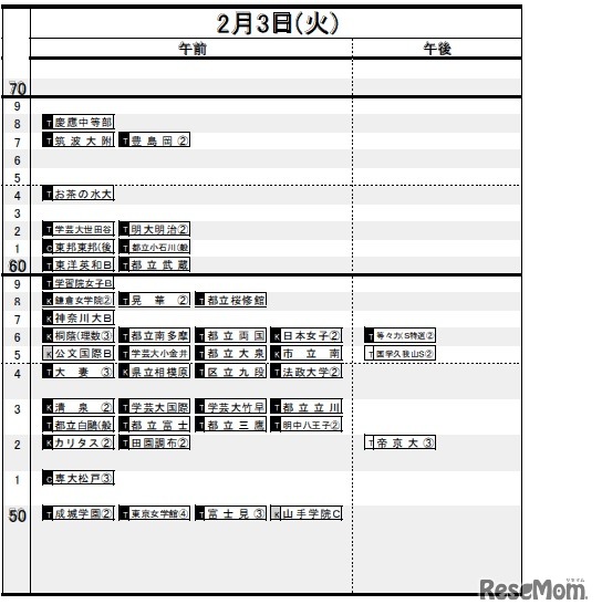 首都圏・女子（2月3日）