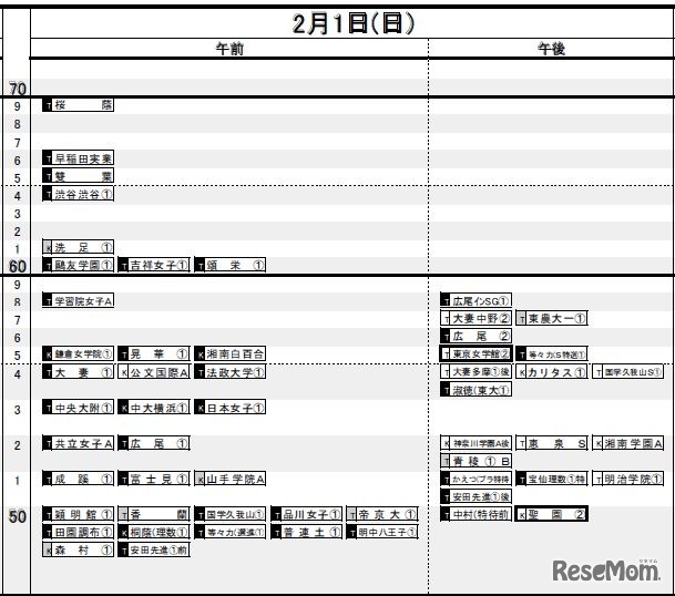 首都圏・女子（2月1日）