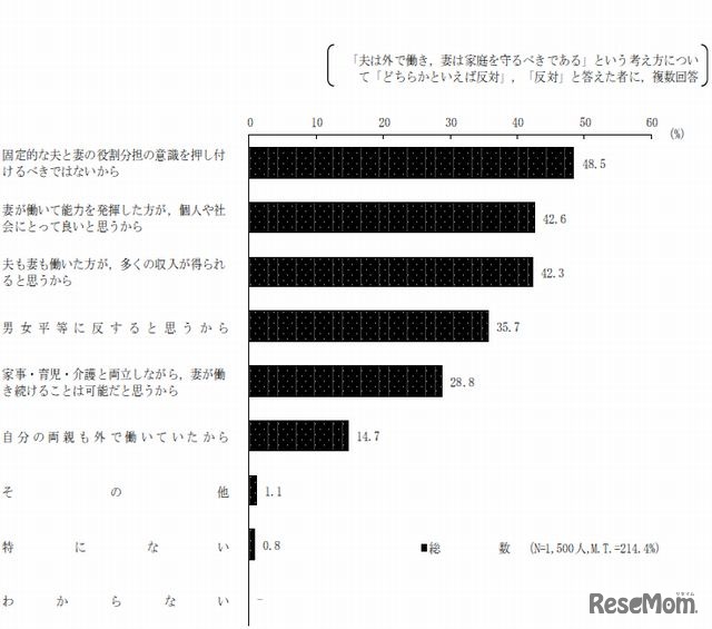 反対とする理由