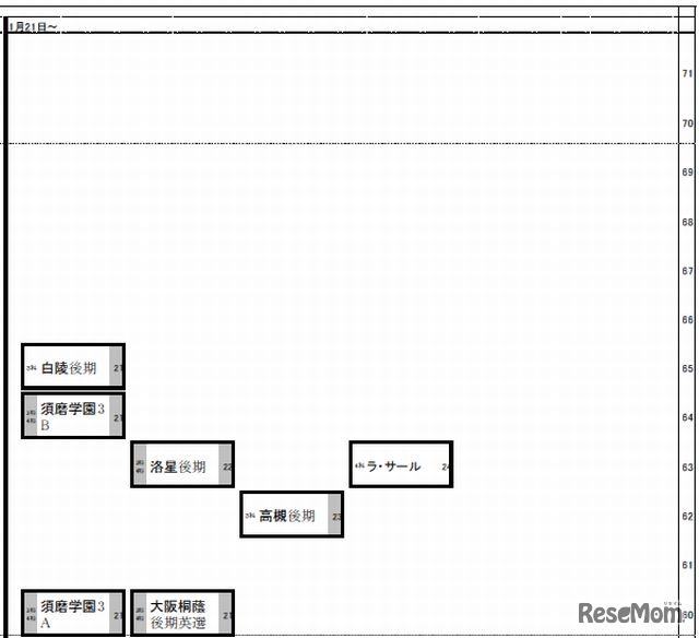 1月21日～（男子）