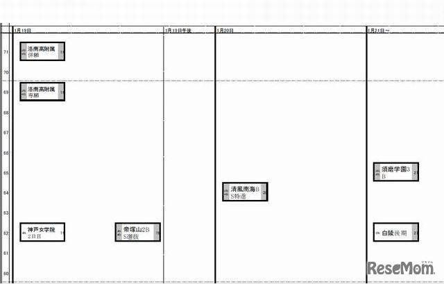 1月19日～（女子）