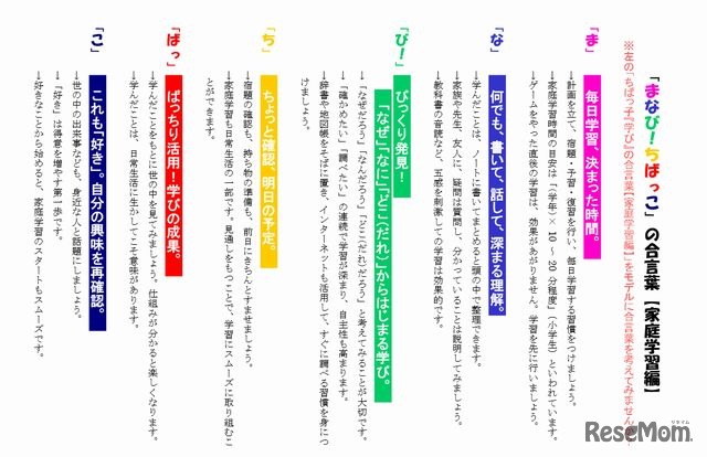 合言葉のモデル例（家庭学習編）