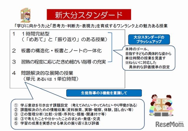 新大分スタンダード