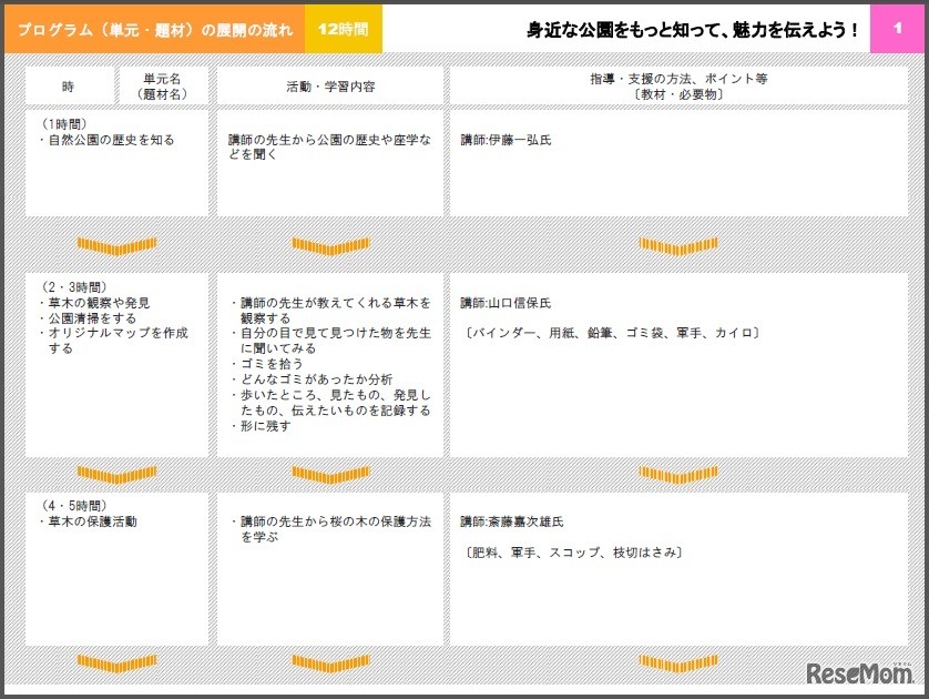 ESD実践事例、単元計画（青森県）
