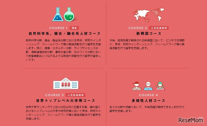 日本代表プログラムの4つのコース