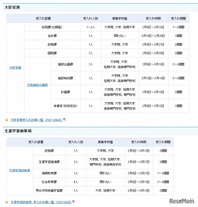 大臣官房・生涯学習政策局