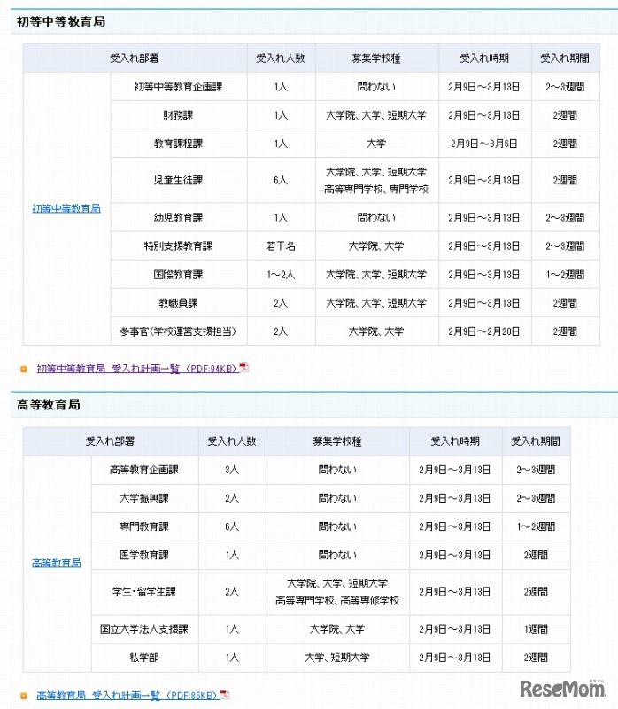 初等中等教育局・高等教育局