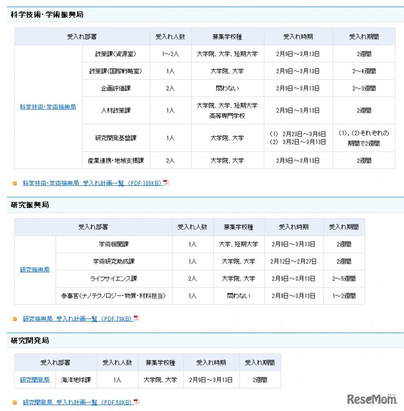 科学技術 学術振興局・研究振興局・研究開発局