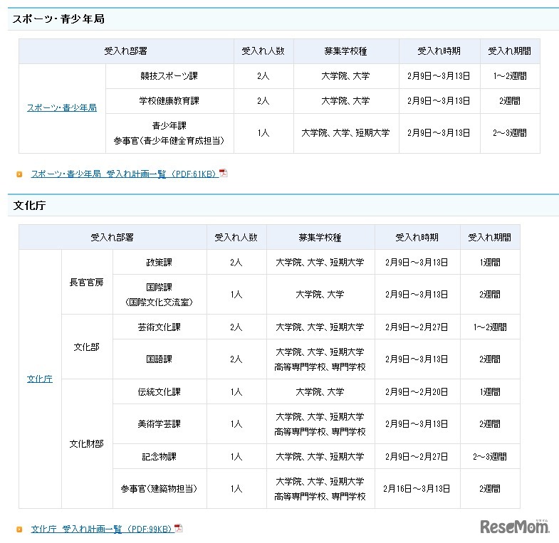 スポーツ 青少年局・文化庁