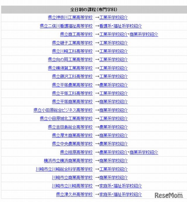 参加校（全日制）