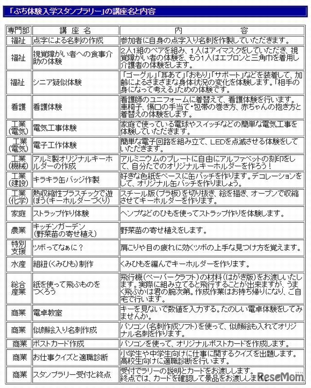 ぷち体験入学スタンプラリー