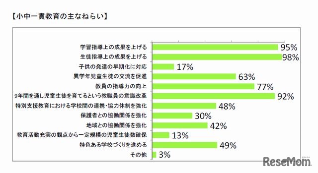 小中一貫教育のねらい