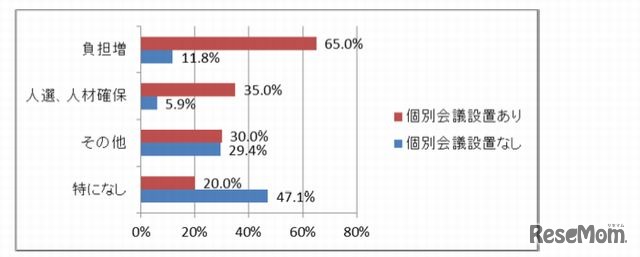 コミュニティ・スクールの課題