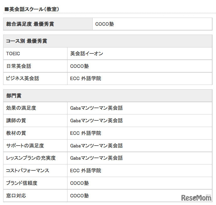 英会話スクール（教室）