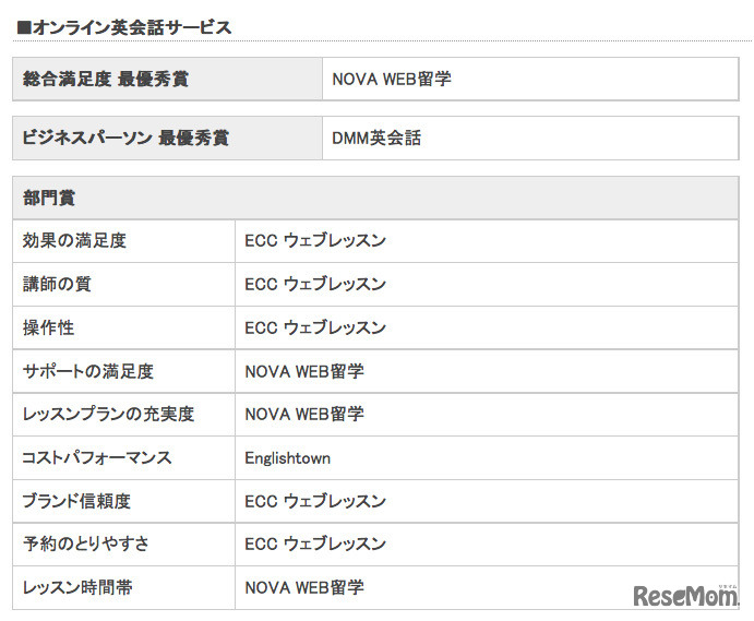 オンライン英会話サービス