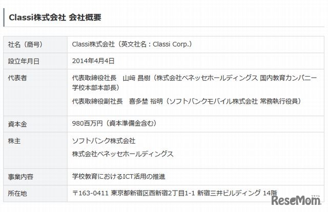Classiの会社概要