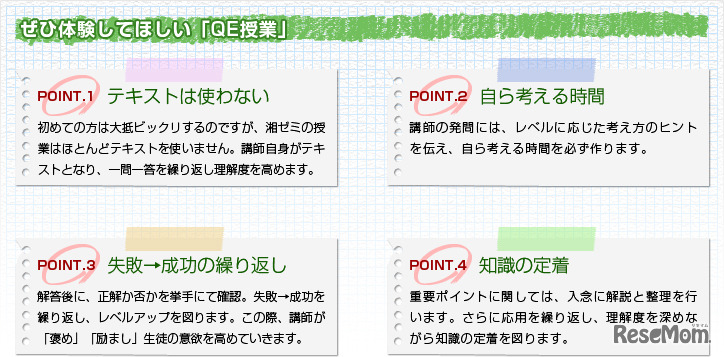 独自の指導法「QE授業」