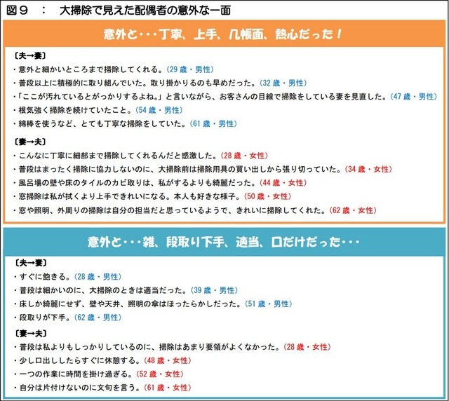 大掃除で見えた配偶者の意外な一面