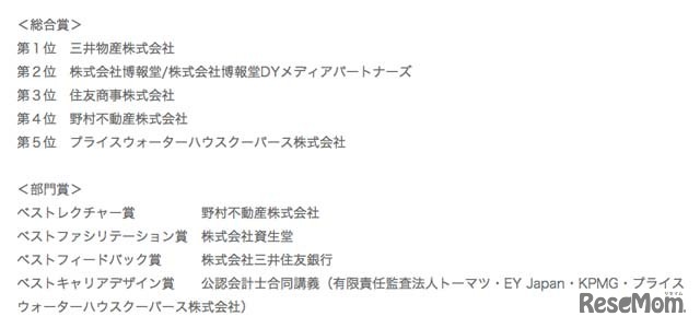 各賞の受賞企業
