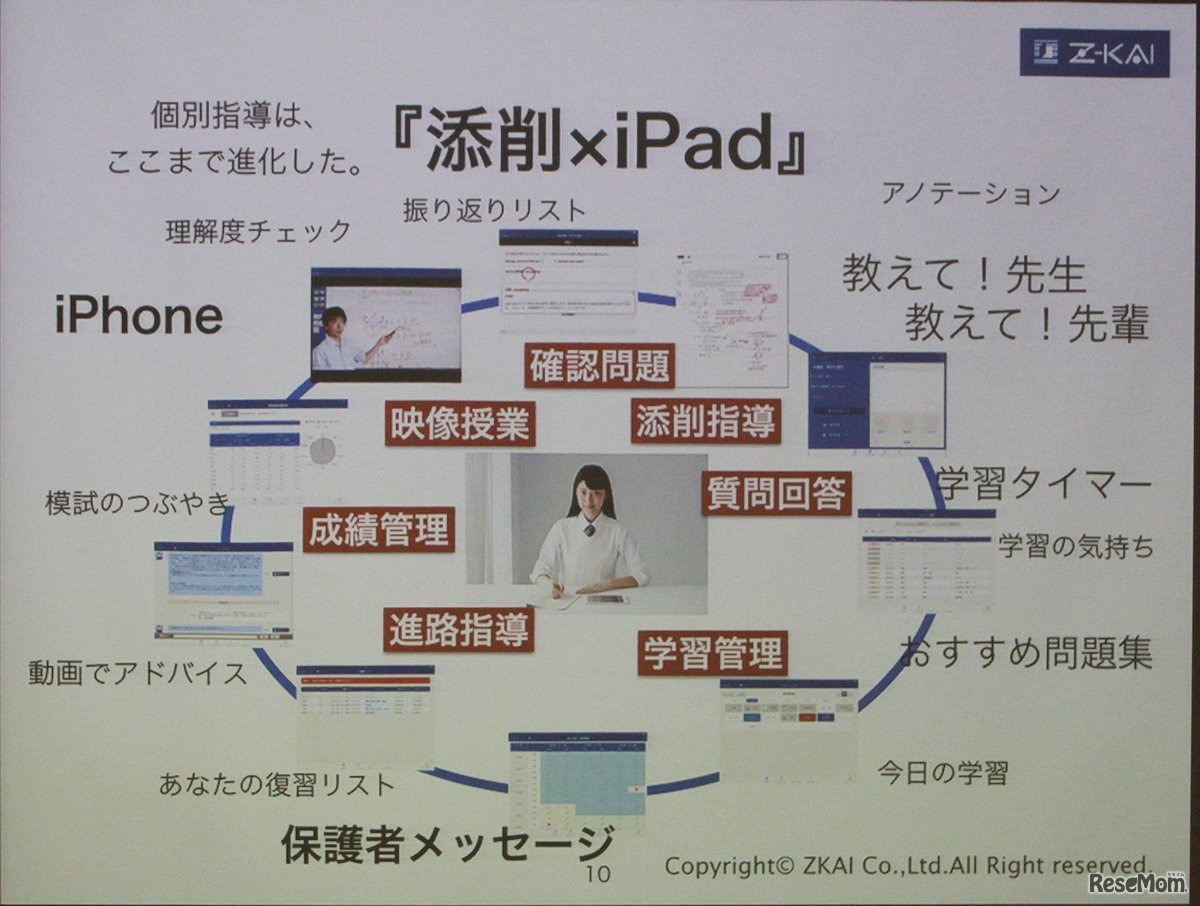 iPadスタイル、コミュニケーション機能を含んだ学習サイクル