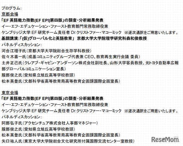 シンポジウムのプログラム