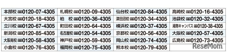 実施校舎　問い合わせ先