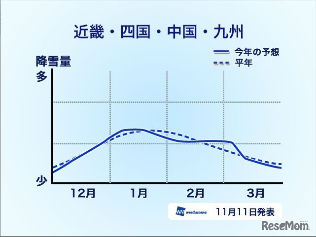 【エリア別降雪量予想】近畿・四国・中国・九州