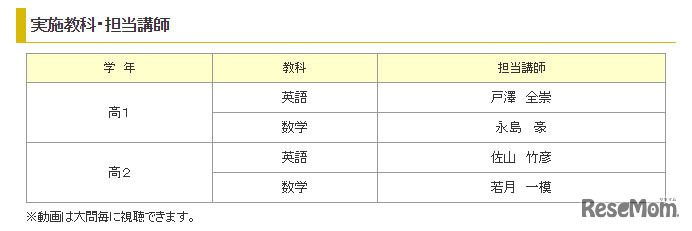 実施教科・担当講師
