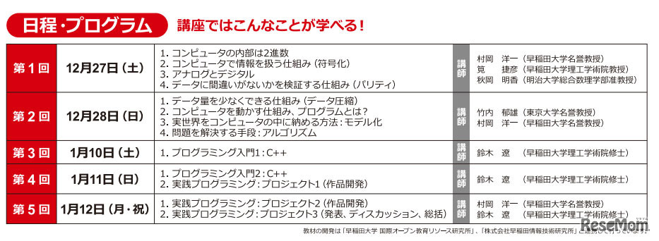 日程とプログラム概要