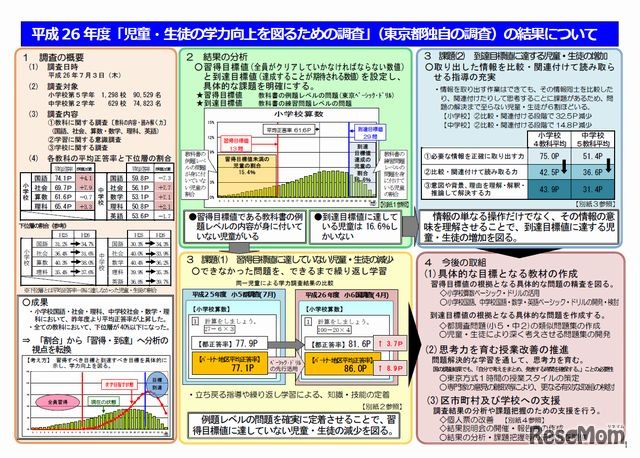 平成26年度「児童・生徒の学力向上を図るための調査」の結果について