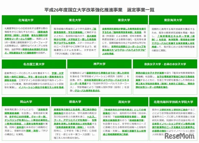 平成26年度国立大学改革強化推進事業
