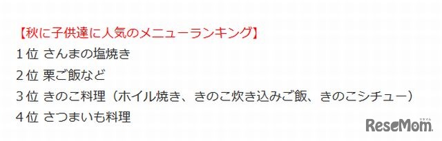 秋に子どもに人気のメニューランキング