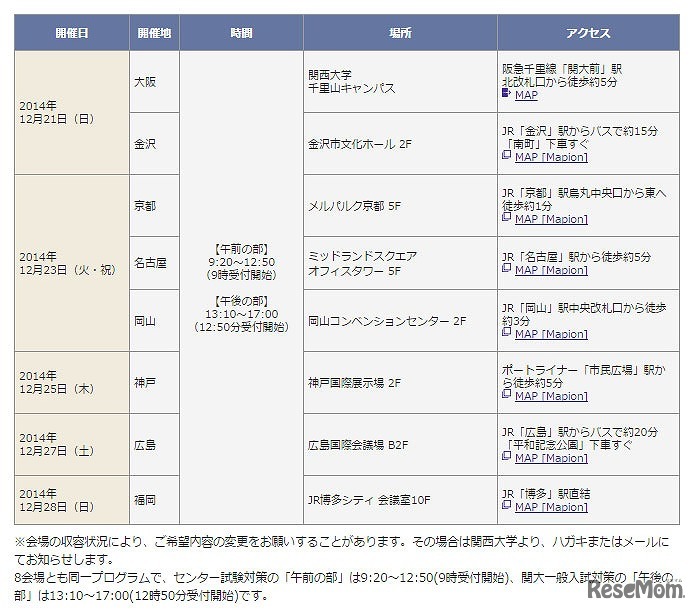 受験直前！英語トライアル　日程と会場
