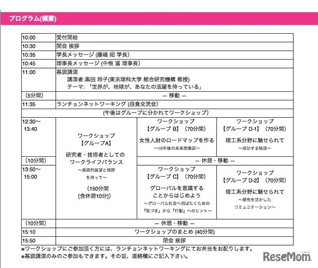 当日のスケジュール