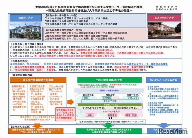お茶の水女子大学と奈良女子大学の事業内容