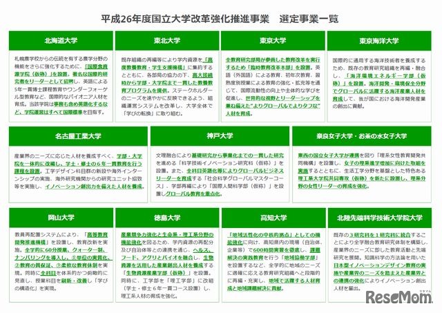 平成26年度国立大学改革強化推進事業の選定事業一覧