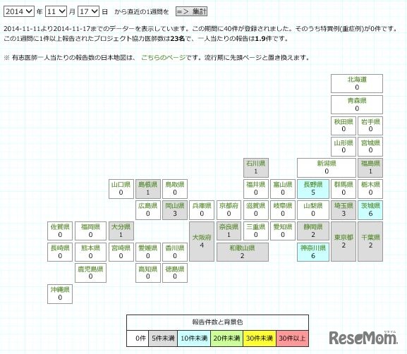 日本地図による週集計
