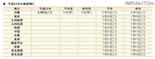 沖縄県が気象庁の観測史上最も早くけ 気象庁ホームページ