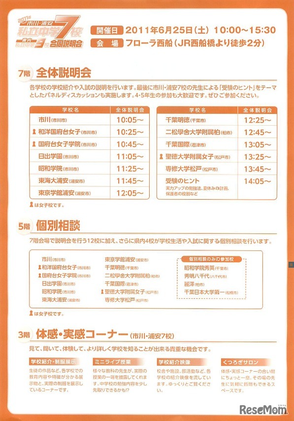 プログラム内容