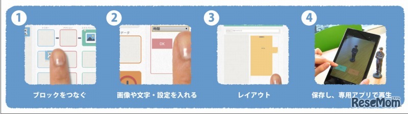 JointAppsの操作方法