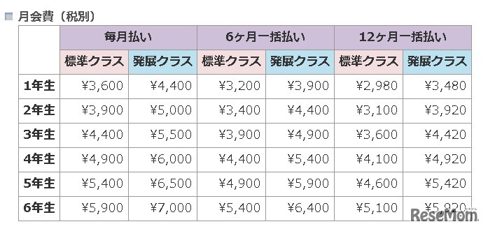 月会費（税別）