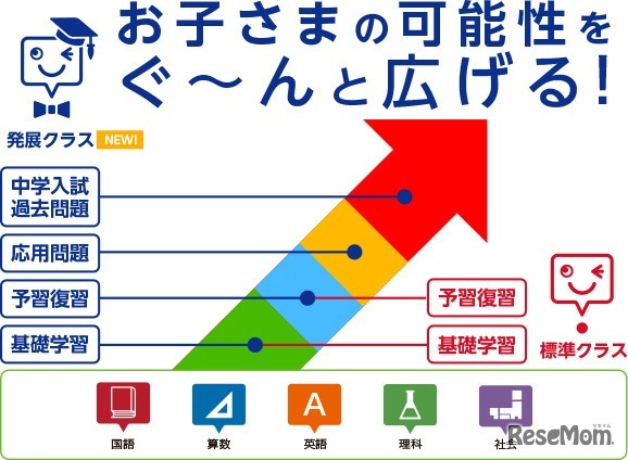 「発展クラス」の概要
