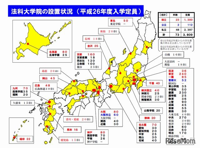 法科大学院の設置状況（平成26年度入学定員）