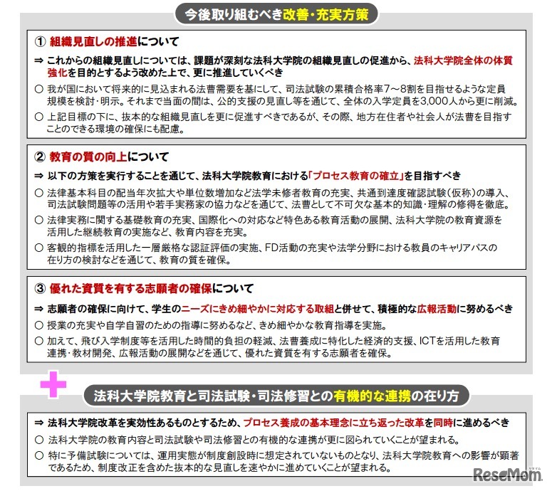 今後取り組むべき改善・充実方策