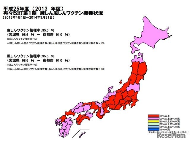 平成25年度麻しん風しんワクチン接種状況（第1期）