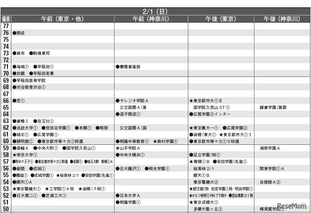 男子2月1日（一部）