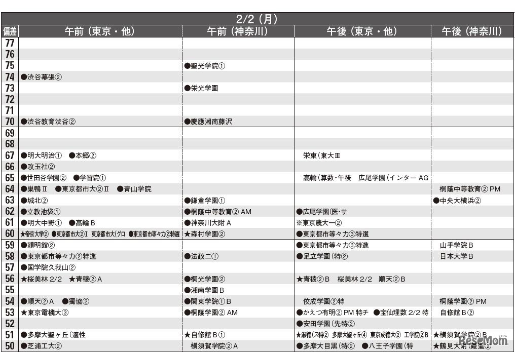 男子2月2日（一部）