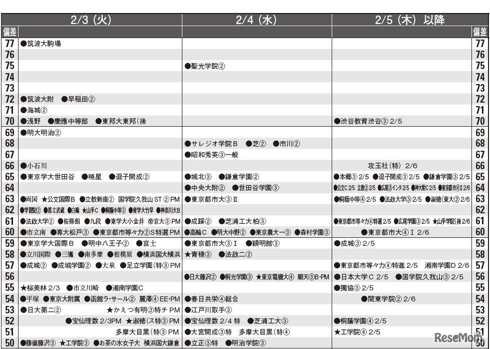 男子2月3日以降（一部）