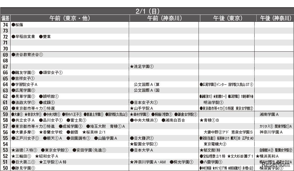 女子2月1日（一部）