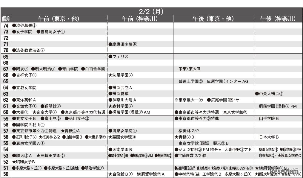 女子2月2日（一部）
